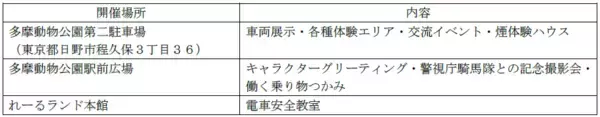 「「働く乗り物大集合！キッズパークたまどうまつり２０２６」を２月１日（日）に開催します！～コンセプトは『見て、触れて、体験して学ぶ』～」の画像