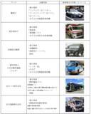 「「働く乗り物大集合！キッズパークたまどうまつり２０２６」を２月１日（日）に開催します！～コンセプトは『見て、触れて、体験して学ぶ』～」の画像5