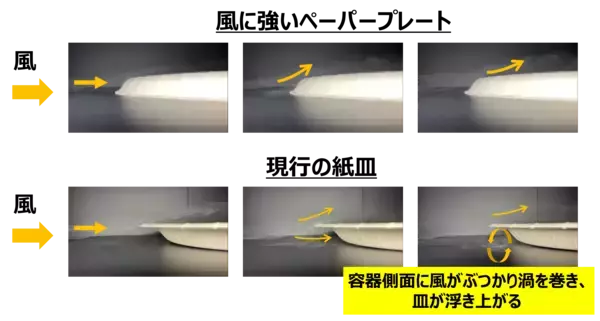 「サンナップ、業界初の”風に飛ばされにくい”紙皿「風に強いペーパープレート」を2026年3月に販売開始！」の画像