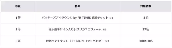 「F NEOBANK、FIGHTERS PLAYER’S DEBIT新デザイン発行開始」の画像