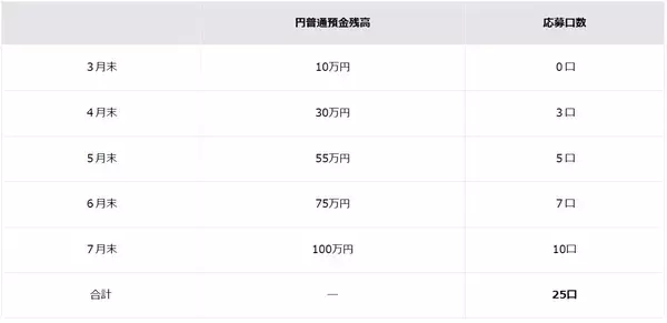 「F NEOBANK、FIGHTERS PLAYER’S DEBIT新デザイン発行開始」の画像