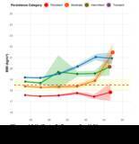 「横断調査では見えないシンデレラ体重の推移」の画像1