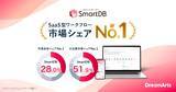 「SmartDBがSaaS型ワークフロー市場で5年連続シェアNo.1を獲得-大企業シェアも連続No.1、標準機能の充足度と実用的なAI活用を強みに-」の画像1