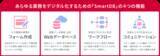 「SmartDBがSaaS型ワークフロー市場で5年連続シェアNo.1を獲得-大企業シェアも連続No.1、標準機能の充足度と実用的なAI活用を強みに-」の画像2