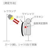 「「この風通し、想像以上」ＡＯＫＩが提案する夏の快適ワークスタイル　通気量100cc※1以上の高通気＆高いストレッチ性スーパーエアクールスーツ・スラックスの販売を開始！」の画像6