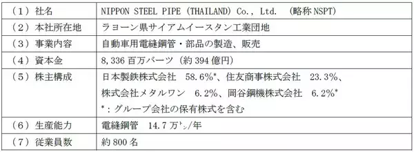 「日本製鉄グループ　タイNSPTが2026年度労働災害ゼロ化達成キャンペーン プラチナ賞を初受賞」の画像