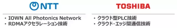 製造業界初、IOWN APNとクラウド型PLCにより約300km離れた生産設備の高速制御を実現～制御周期20msの設備制御とローカルと同水準のAI外観検査時間を達成～