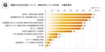 コミュニティサイト「ちょこつな」、診療報酬改定アンケート　病院経営への影響「急性期・高度急性期入院医療」が4割