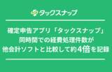 「【比較調査】確定申告アプリ「タックスナップ」、同時間での経費処理件数が他会計ソフトと比較して約4倍を記録。」の画像1