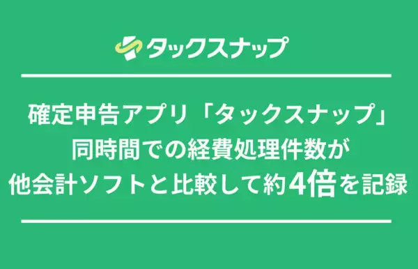 【比較調査】確定申告アプリ「タックスナップ」、同時間での経費処理件数が他会計ソフトと比較して約4倍を記録。