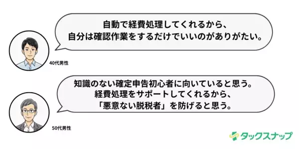 「【比較調査】確定申告アプリ「タックスナップ」、同時間での経費処理件数が他会計ソフトと比較して約4倍を記録。」の画像