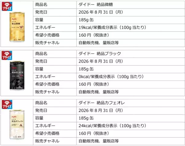「新商品ブランドロゴを採用したパッケージに刷新「ダイドー 絶品微糖」「ダイドー 絶品ブラック」「ダイドー 絶品カフェオレ」リニューアル新発売」の画像