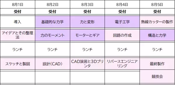 「成蹊大学andマサチューセッツ工科大学Women's Technology Program 「リケジョ」向け教育体験プログラム「Global Women's Technology Program」開催」の画像