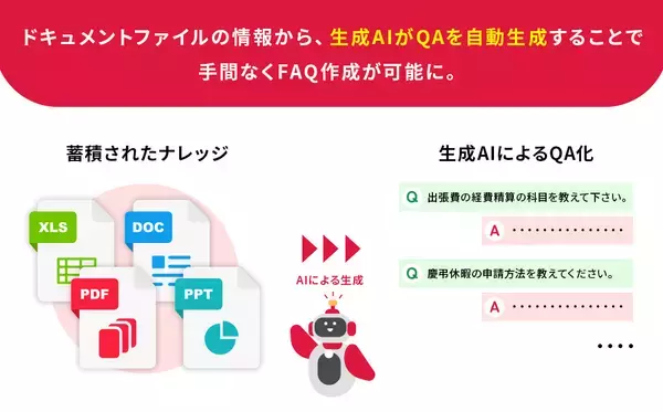 「ジェーシービーとショーケースが共同で、AIチャットボットサービスに生成AIを活用した新機能のPoCを開始しました！」の画像