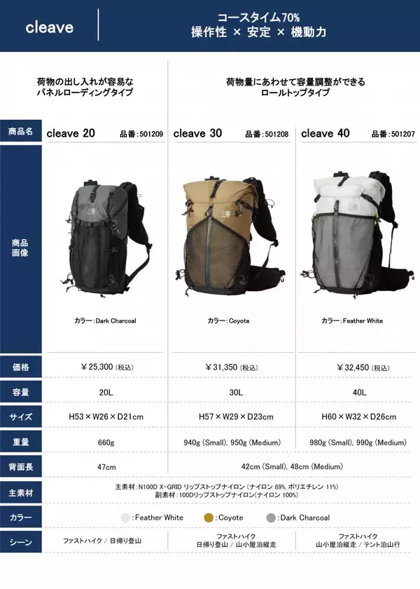 「【KARRIMORより】操作性・安定性・機動力をさらに進化させた新「cleave」を発売します」の画像
