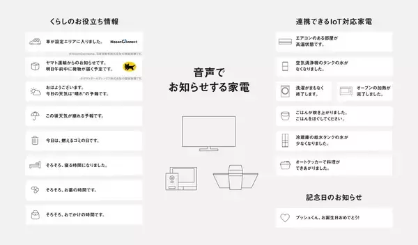 「「音声プッシュ通知サービス」で日々のくらしにささやかな変化をもたらす体験をお届け」の画像