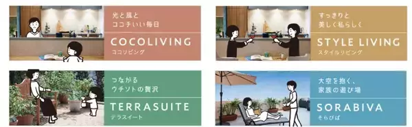 「空と光が調和した、緑豊かなガーデンに囲まれた大規模レジデンス「ルピアコート大宮日進」販売開始」の画像