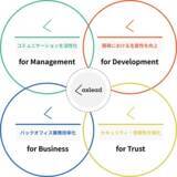 「シーメンス株式会社、株式会社野村総合研究所とMendixのリセラー契約を締結 ～6月21日より提供開始～」の画像1