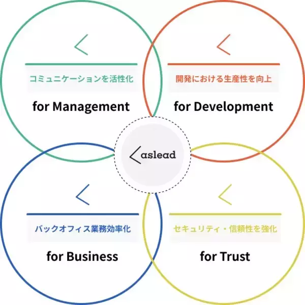 シーメンス株式会社、株式会社野村総合研究所とMendixのリセラー契約を締結 ～6月21日より提供開始～