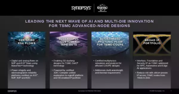Synopsys、TSMCと協業し2Dおよび3D設計ソリューションを実現
