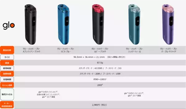 「「glo™ Hyper Pro」、価格改定&早春限定キャンペーンを実施！」の画像