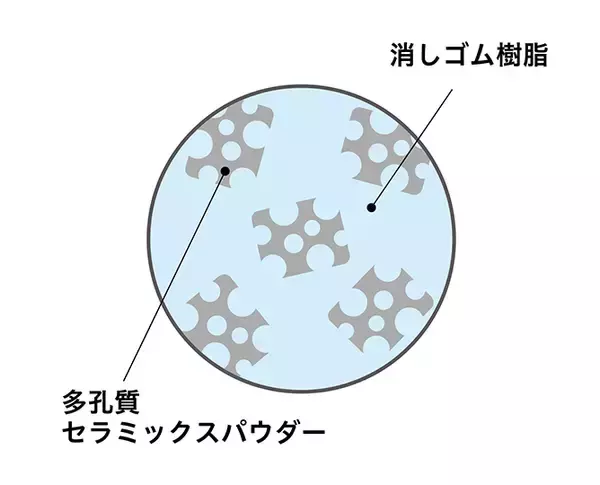 「消しゴム「エアイン」、ケース消しゴム「Clutto くるっと」「＜限定＞ベイマックスデザイン」2 種類を販売開始」の画像