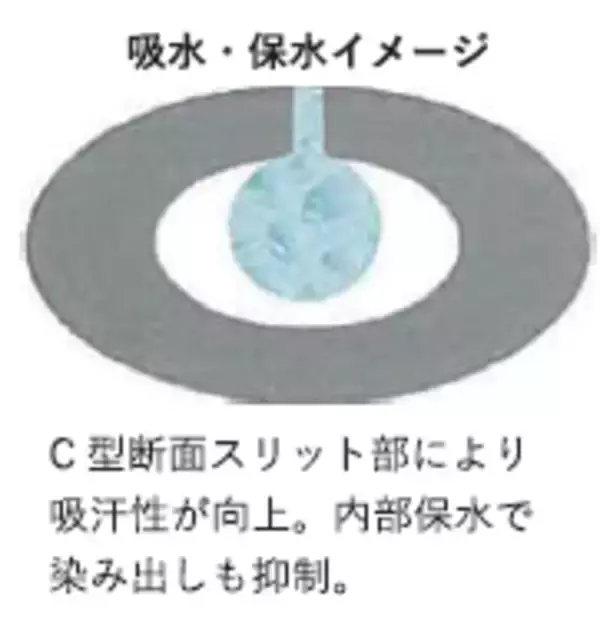 「和紙のようなサラリとした肌触りで、カーディガン感覚で羽織れる　ボトル缶コーヒー１本分の軽さ「超軽量ジャケット」が新登場」の画像