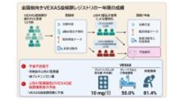 【横浜市立大学】VEXAS症候群の予後予測因子を全国前向き研究で同定