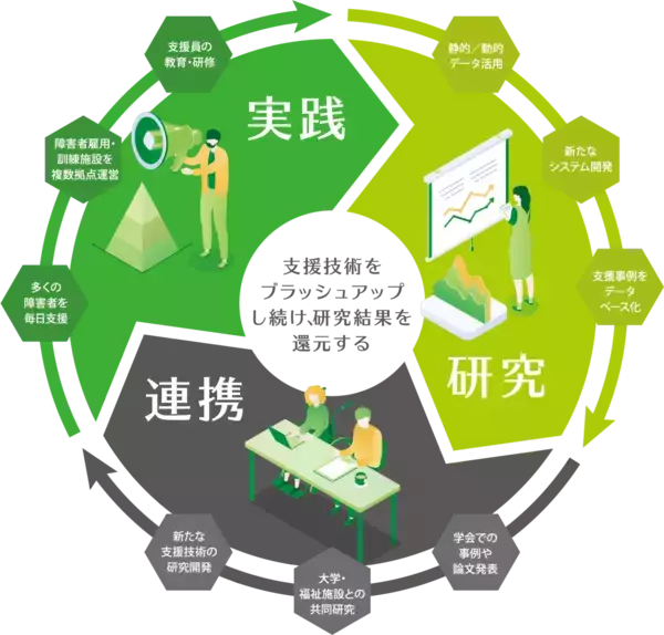 「障害者就業支援の高度な専門人材を育成」の画像