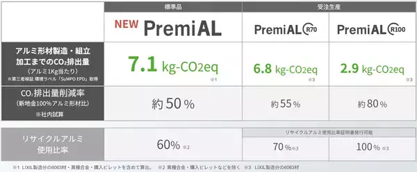 「矢野特殊自動車にてLIXILの循環型低炭素アルミ「PremiAL」が採用」の画像