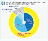 「障害者雇用の「質」、9割が重要と認識も59％が“量優先”」の画像3