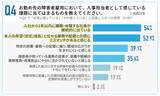 「障害者雇用の「質」、9割が重要と認識も59％が“量優先”」の画像4