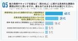 「障害者雇用の「質」、9割が重要と認識も59％が“量優先”」の画像5