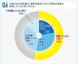 「障害者雇用の「質」、9割が重要と認識も59％が“量優先”」の画像6
