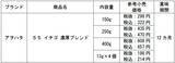 「“濃厚”の季節がやってくる　秋冬限定「アヲハタ ５５ イチゴ 濃厚ブレンド」が今年も登場」の画像3