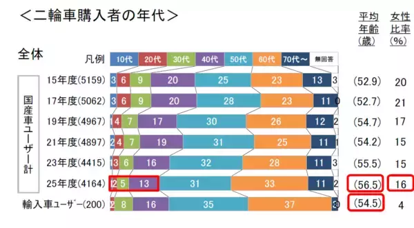 「【ニュースレター】コミュニケーションプラザでZ世代向け企画「謎とめぐる記憶の旅」スタート」の画像