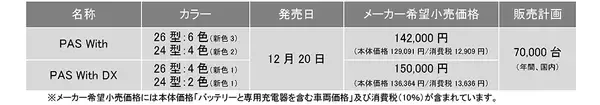 「電動アシスト自転車「PAS With／With DX」25年モデルを発売～毎日のおでかけに適した機能はそのままにカラーリングを変更～」の画像