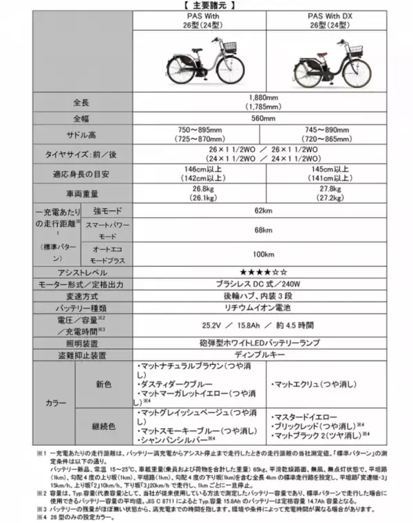 「電動アシスト自転車「PAS With／With DX」25年モデルを発売～毎日のおでかけに適した機能はそのままにカラーリングを変更～」の画像