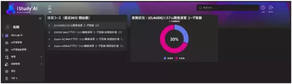 「次世代プラットフォーム『iStudy AI Platform』をリリース〜ＡＩが「教え、添削し、分析する」。教育実務を強力サポート〜」の画像