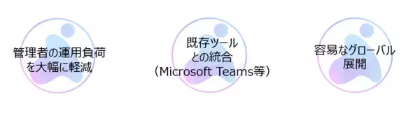 「次世代プラットフォーム『iStudy AI Platform』をリリース〜ＡＩが「教え、添削し、分析する」。教育実務を強力サポート〜」の画像