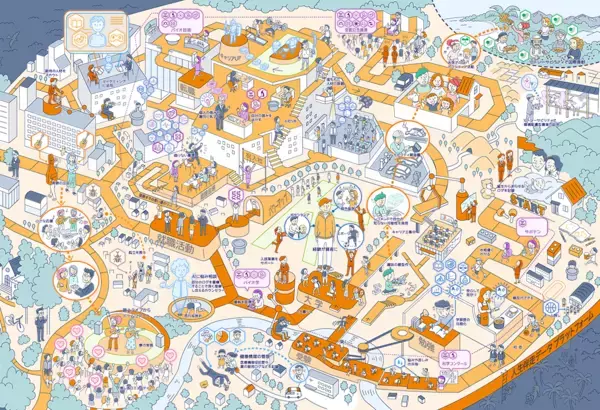 「次世代プラットフォーム『iStudy AI Platform』をリリース〜ＡＩが「教え、添削し、分析する」。教育実務を強力サポート〜」の画像