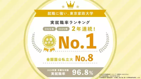 2年連続！東京家政大学が実就職率で全国女子大1位に ～ 多彩な就職支援プログラムを展開、一人ひとりの歩みを力強くバックアップ