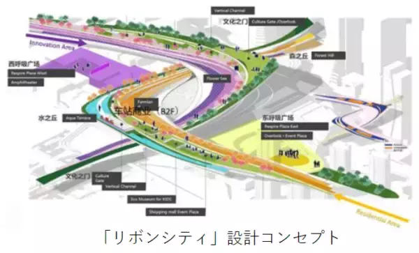 「日建設計、中国最大規模の交通ハブ「深圳市西麗総合交通ハブ」の国際コンペに当選」の画像
