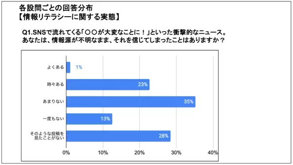 「アディッシュ、中高生のデジタルリテラシーを可視化する「デジタルリテラシー実態調査」のパイロット校を募集」の画像
