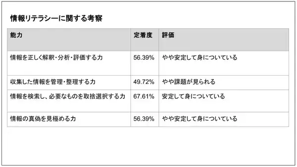 「アディッシュ、中高生のデジタルリテラシーを可視化する「デジタルリテラシー実態調査」のパイロット校を募集」の画像