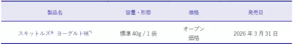 「爽やかな甘みと酸味が特長の、海外で大人気のフレーバーがついに日本上陸！「スキットルズ（R） ヨーグルト味（*1）」3月31日新発売」の画像