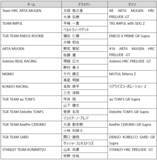 「2026年ブリヂストンモータースポーツ活動計画を発表」の画像1