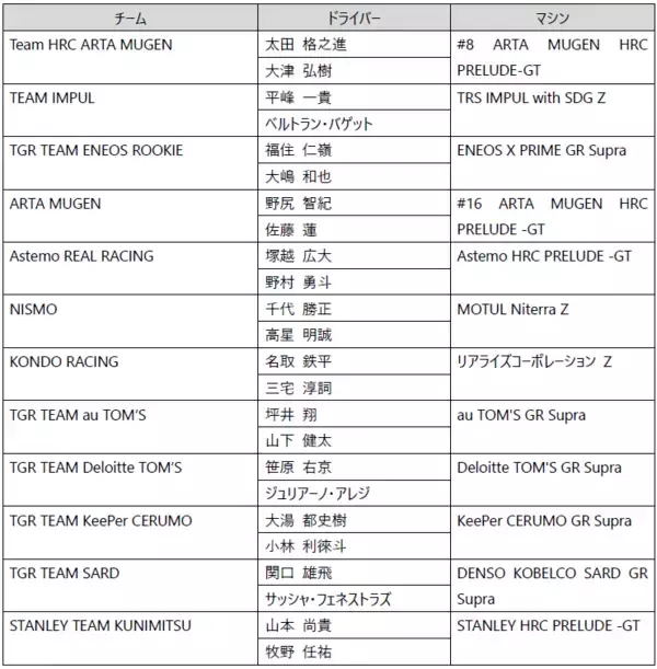 2026年ブリヂストンモータースポーツ活動計画を発表