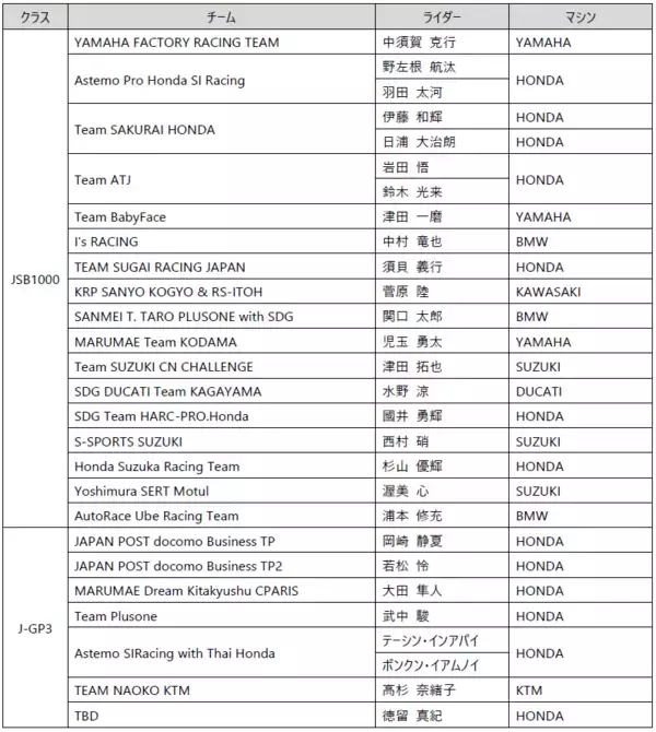 「2026年ブリヂストンモータースポーツ活動計画を発表」の画像