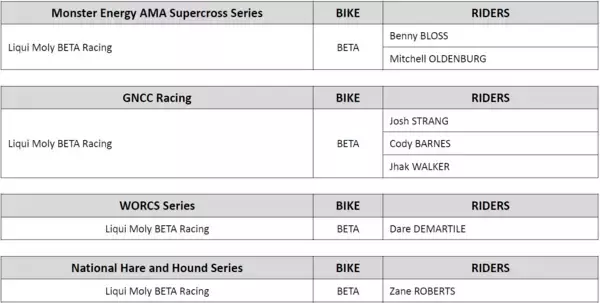 「2026年ブリヂストンモータースポーツ活動計画を発表」の画像